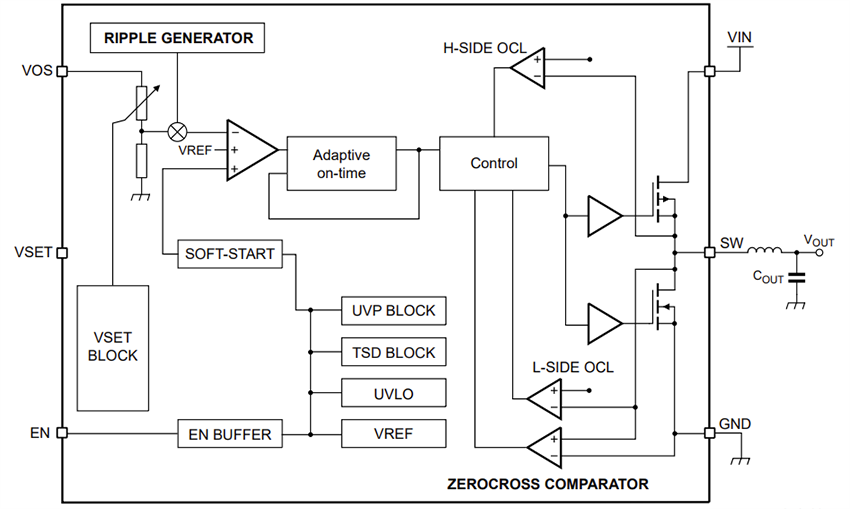 Blockdiagramm - Nexperia NEX30606 Abwärtswandler mit hohem Wirkungsgrad